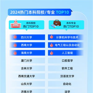 夸克升級(jí)2024高考信息服務(wù) AI技術(shù)助力考生查大學(xué)、選志愿